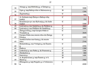 Numatytos kilnojamųjų vidutinio greičio matuoklių vietos Numatytos kilnojamųjų vidutinio greičio matuoklių vietos