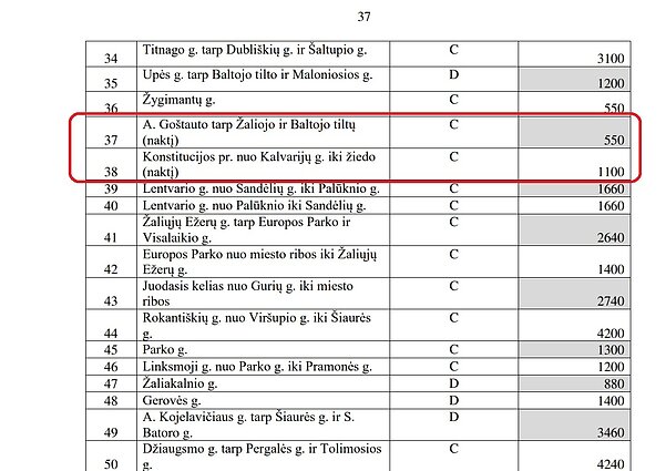 Numatytos kilnojamųjų vidutinio greičio matuoklių vietos Numatytos kilnojamųjų vidutinio greičio matuoklių vietos